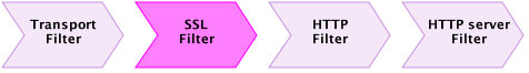 ""