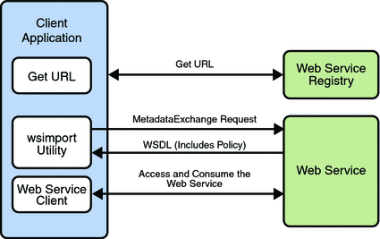 Bootstrapping and Configuration